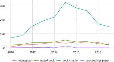 The Uptake and Impact of a Label for Peer-Reviewed Books